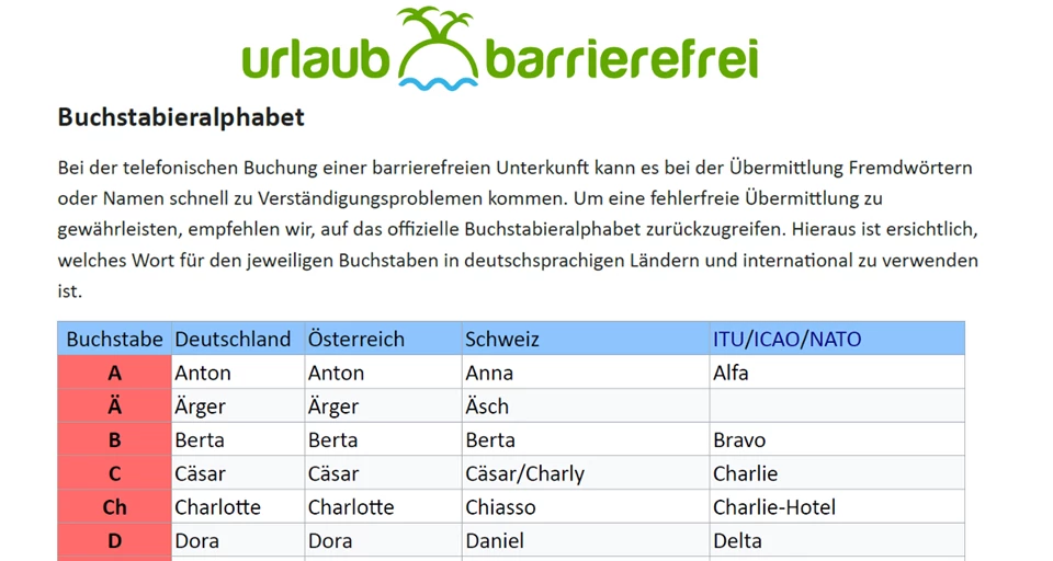 Vorschau Buchstabieralphabet